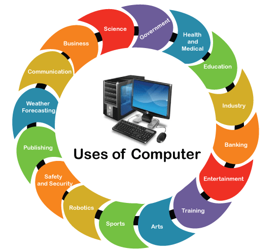 Uses of Computers