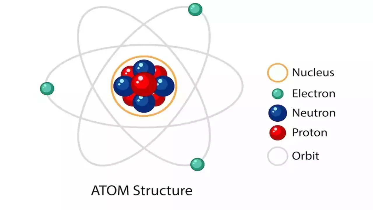 Structure of an atom