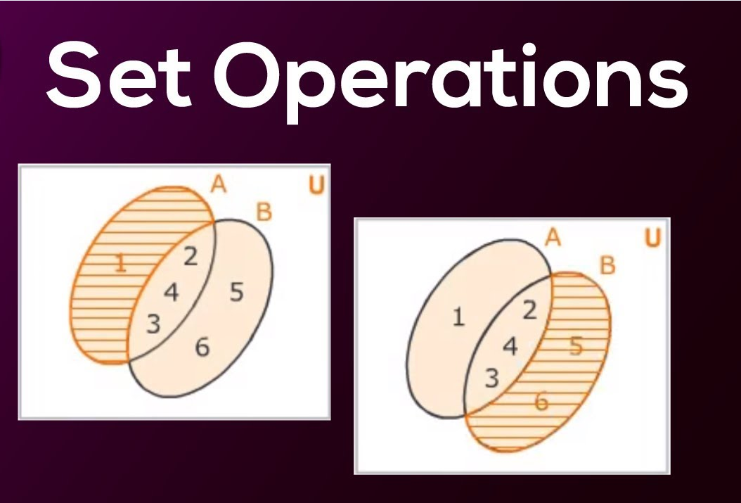 Unit 1: Operations on Sets