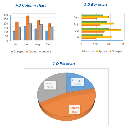 Creating charts in Excel 2013