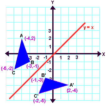 Unit 12: Practical Geometry and Transformation