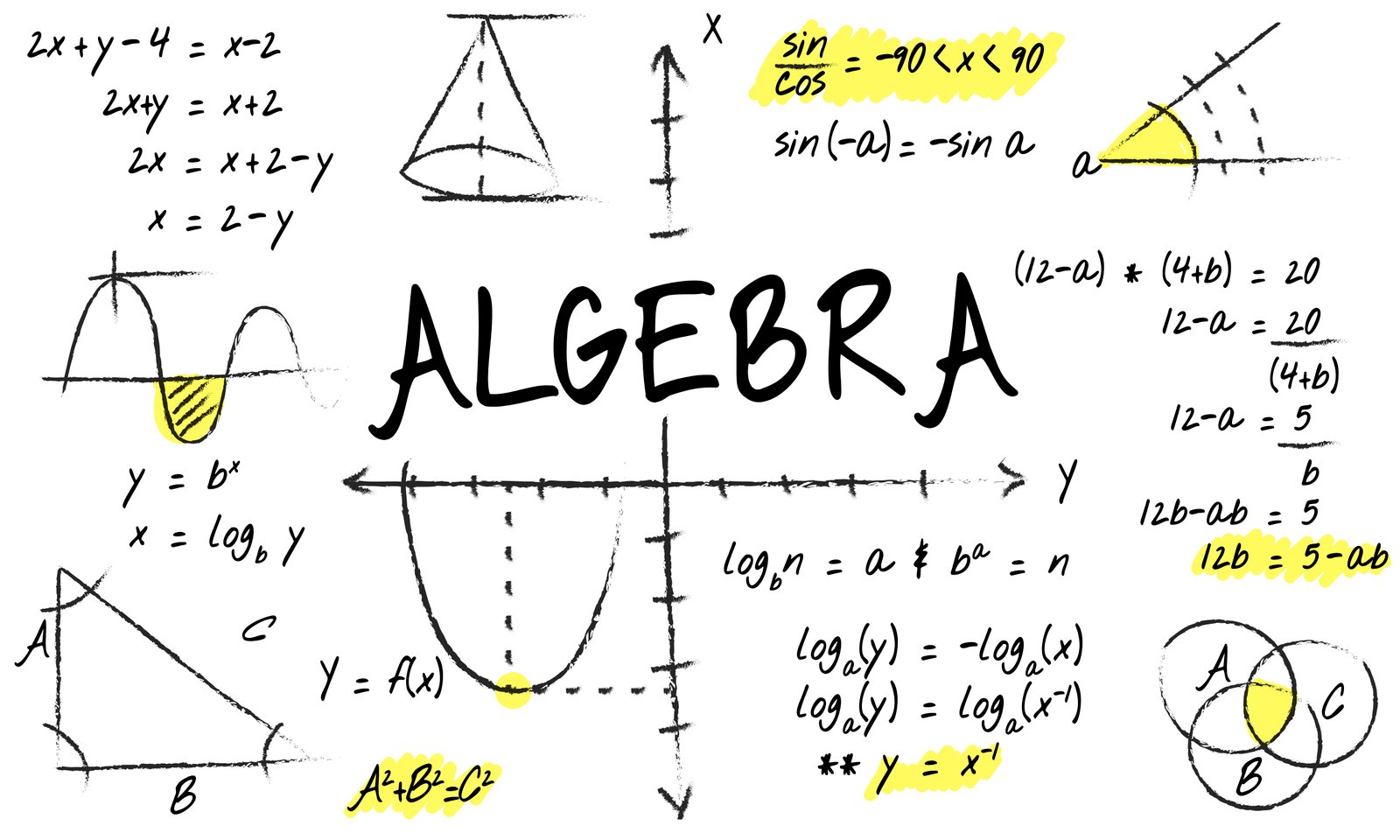 Unit 6: Algebra: Laws of indices/Exponents