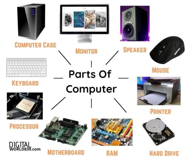 Parts of a computer