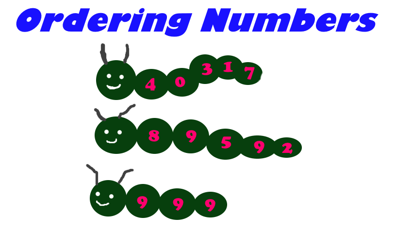 Ordering Numbers